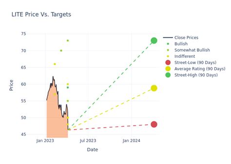 Where Lumentum Holdings Stands With Analysts Markets Insider