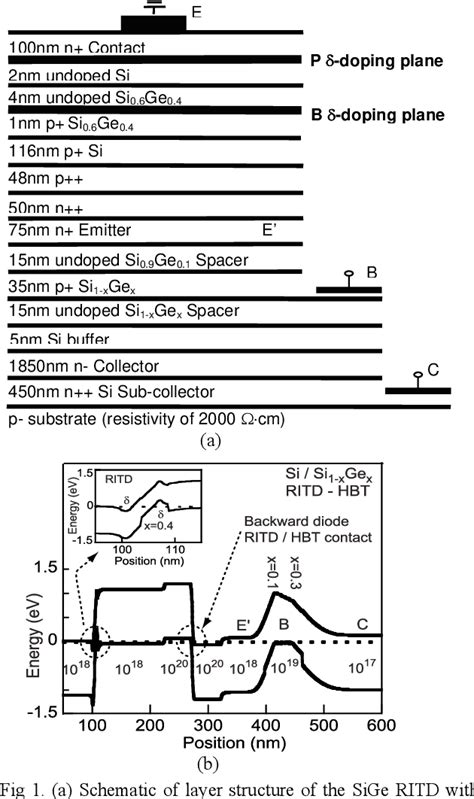 Figure 1 From Monolithic Vertical Integration Of Si SiGe HBT And Si