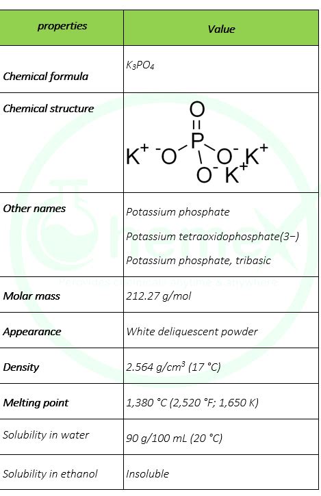 Tripotassium Phosphate - Shanghai Chemex