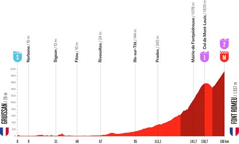 Tour d'Espagne - De Monaco à Grenade sans approcher Madrid : voici le