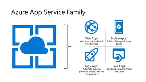 如何将azure Devops中的代码发布到azure App Service中