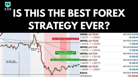 The Best Forex Trading Strategy Ever Best Proven Forex Trading Strategy