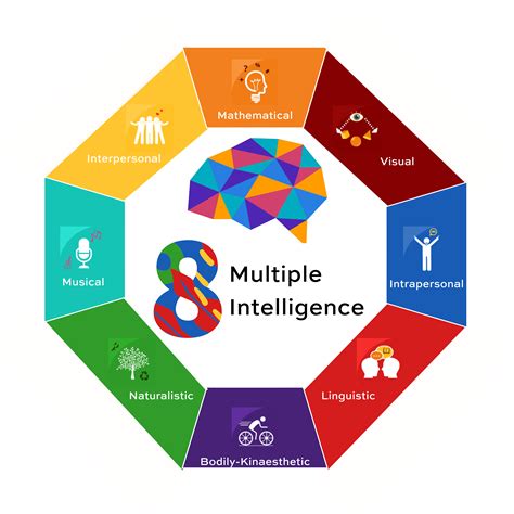 How To Identify A Childs Primary Learning Style Learn About The