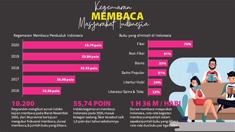 Dashboard Powerpoint Hakim Asthra Yudhie