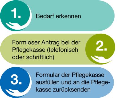 Pflegegrade Richtig Beantragen MeinPflegeset De