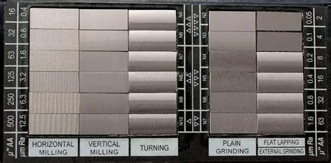 Comprendre La Rugosit De Surface Dans La Fabrication Facteurs