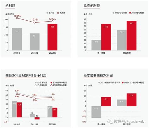 顺丰控股上半年营收1301亿：净利25亿 拟投320亿买理财 雷递网 雷建平 8月30日 顺丰控股 股份有限公司（简称：“顺丰控股”，股票代码