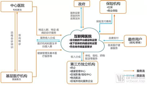 三级等保成标配，互联网医院安全架构报告发布 国家高性能医疗器械创新中心