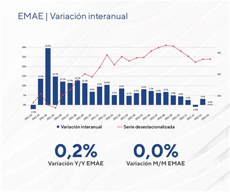 Semáforo Financiero Emae 2023 Criteria Argentina