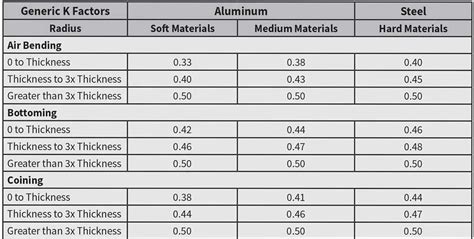 Amada Press Brake Bending Chart - Reviews Of Chart