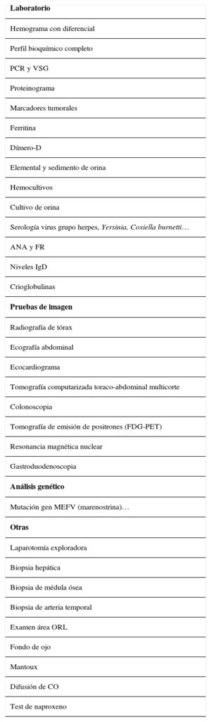 Actitud Diagn Stica Ante El Paciente Con Fiebre Recurrente Sin