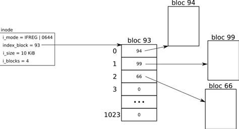 File Block Overview Png Official Minecraft Wiki Foxes And Fossils