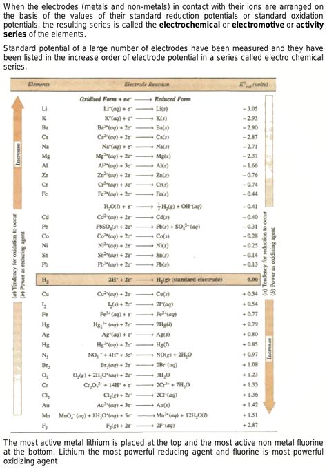 1 Electrochemical Series