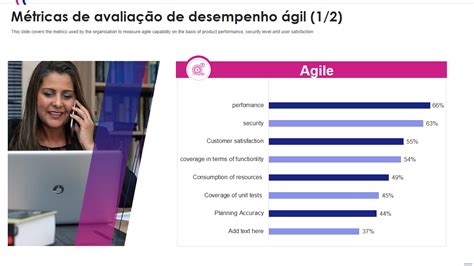 Os Principais Modelos De Painel De M Tricas De Kpi Geis