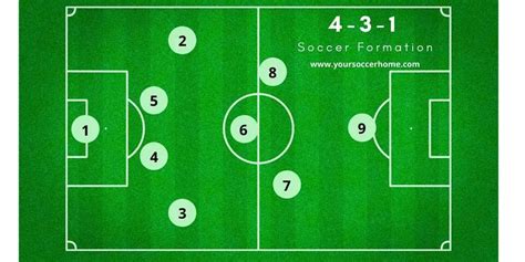 V Soccer Formations The Complete Guide Your Soccer Home