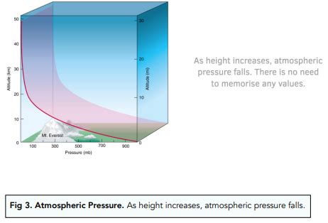 Atmospheric Pressure (GCSE Physics) - Study Mind