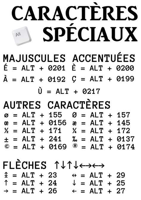 Faire des caractères spéciaux avec ALT GDE Informatique