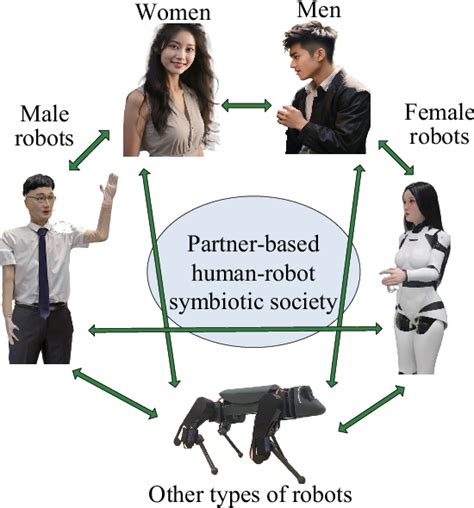 Figure 5 From Generative Intelligence Based Swarm Robots Control And Human Robot Symbiotic