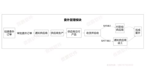 深圳erp软件上线选傲鹏erp深圳erp系统深圳erp软件企业