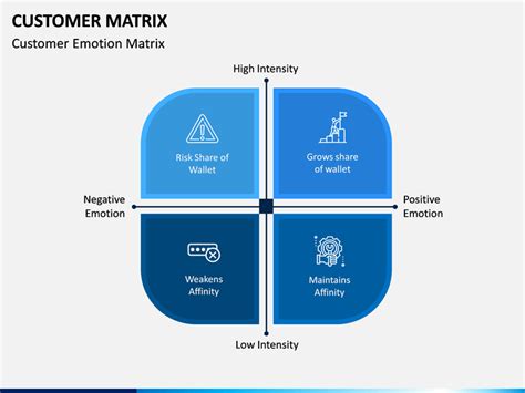 Customer Matrix Powerpoint And Google Slides Template Ppt Slides