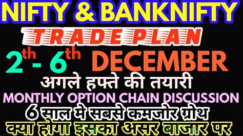 Bank Nifty And Nifty Tomorrow 02nd 6th December 2019 Daily Chart