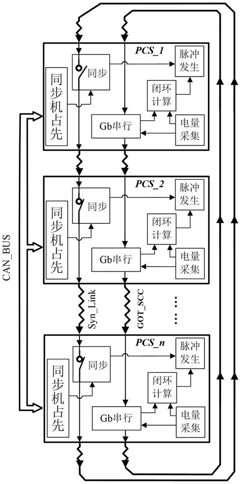 一种储能pcs并联实时均流控制系统的制作方法