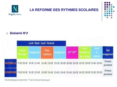 Ppt La Reforme Des Rythmes Scolaires Powerpoint Presentation Free