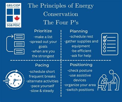 Resources Infographics Gbs Cidp Foundation Of Canada