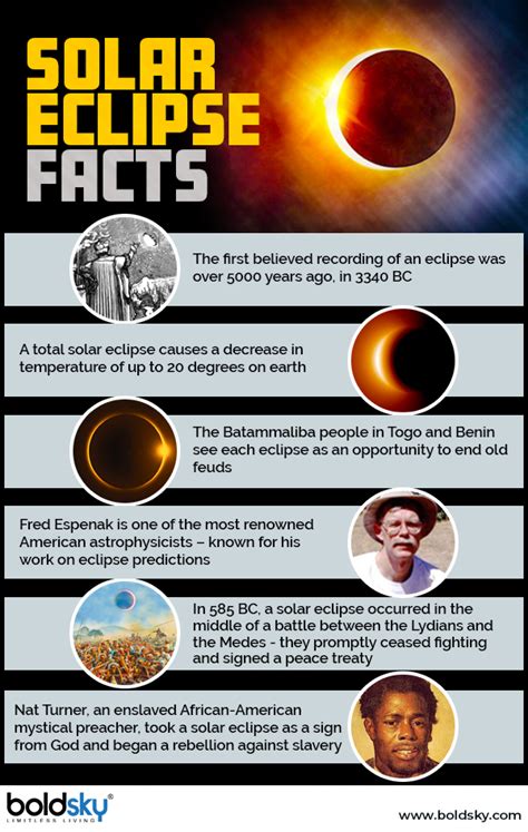 Impact Of Total Solar Eclipse On Your Eyes And How To Protect Them