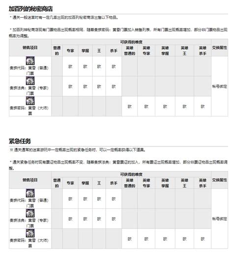 【韩测1221】大魔法师次元回廊贵族机要4人模式迫真机翻沃特碧们的colgdnf地下城与勇士 Colg玩家社区