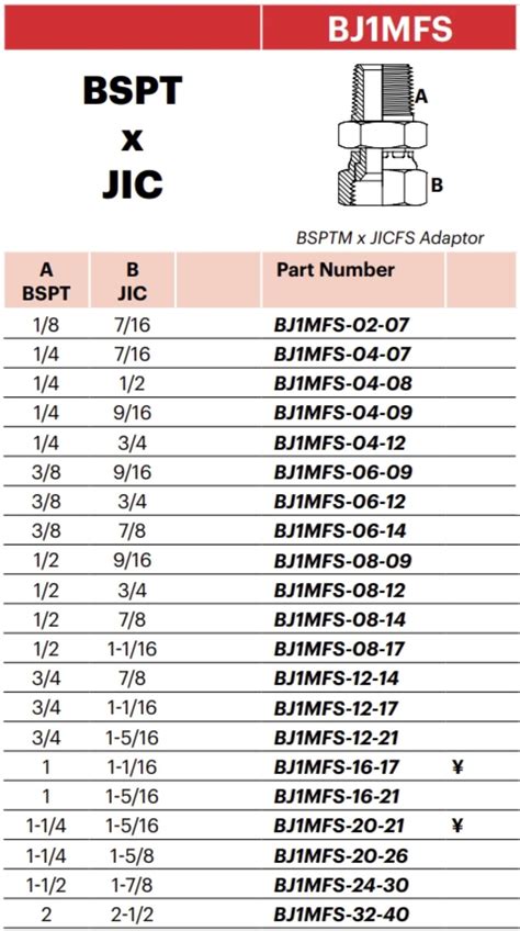 Bj Mfs Bsptm X Jicf Adaptor Mj Hydraulic Pty Ltd