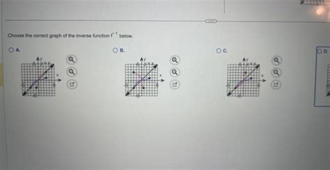 Solved The graph of a one-to-one function is shown to the | Chegg.com