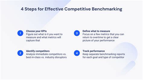 The Why And How Of Competitive Benchmarking Digital Marketing Agency