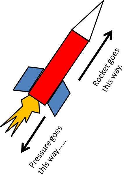 MAKE-IT-WORK: Isaac Newton and the 3rd Law of Motion