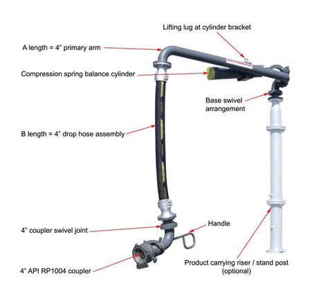 Unsupported Boom Style Bottom Loader Arm MA TEKNIK