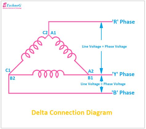 What is Delta Connection? Properties, Application, Diagram - ETechnoG