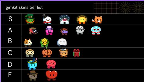 My Gimkit Skins Tier List Fandom