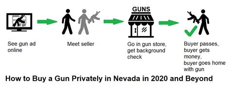 Universal Background Checks Faq Nevada Carry