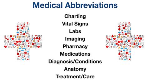 List Of Common Medical Abbreviations Acronyms Terms Nursing Nclex Usmle Artofit