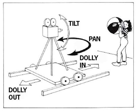 Filmmaking Filmmaking Inspiration