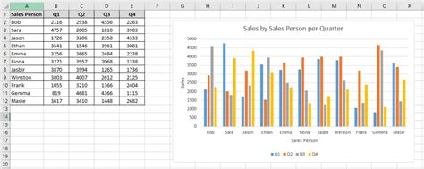 Excel charts - Excel Master Consultant