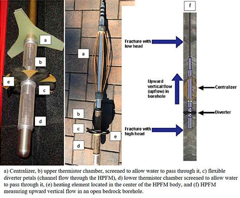 4 Borehole Geophysics Implementing Advanced Site Characterization Tools