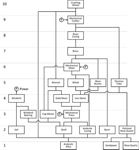 Crushing Wheel | Create Wiki | Fandom