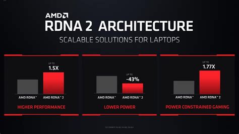 Amd Rdna Powered Radeon Rx M Laptop Gpus Official Radeon Rx