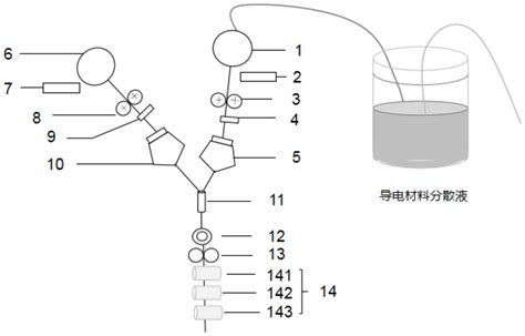 一种具有负泊松比效应的电磁屏蔽功能弹性纱线 专利查询 企查查