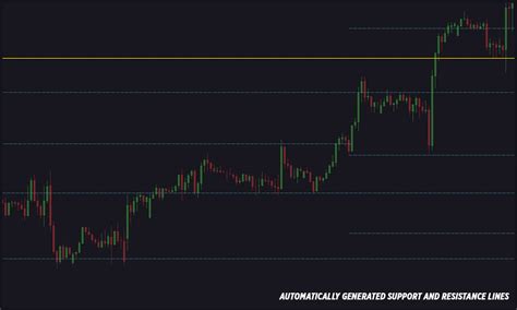 Ctrader Auto Support And Resistance Indicator