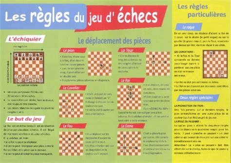 Regles Echecs Pdf Notice Manuel D Utilisation