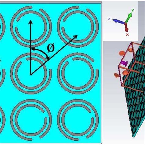 A Srr Unit Cell B Metasurface And The Floquet Port Setup