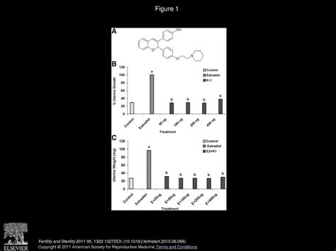 Anti Implantation Effect Of 2 Piperidinoethoxyphenyl 3 4