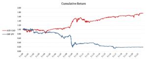 Whats The Relation Between Grid Trading And Delta Hedging QuantPedia